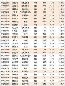 哪位大神有220只加入明晟指数的股票名单吗