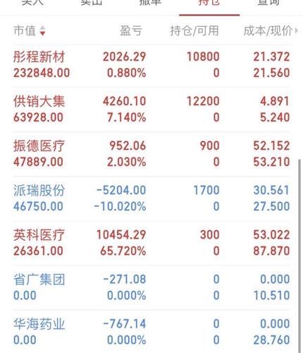 话不多说..栏板明天记着跑快点..开盘4万摸0线2.4万.运气还好吧..注意风险