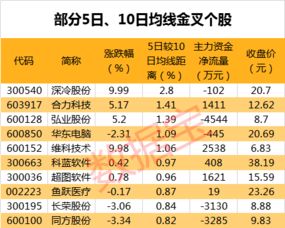 深市A股个股主力资金流向排名（2021年7月20日）