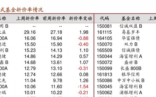 163803基金今天净值查询-百度