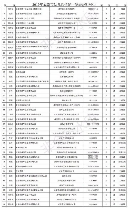 成都公办职高学费便宜的有哪些