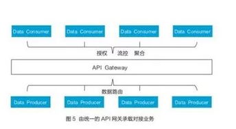 部署虚拟校园卡 这三大挑战要有心理准备