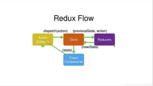 前端开发框架react,web前端三大主流框架