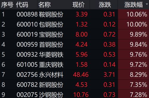 多股龙头公司在半年报中业绩亮眼