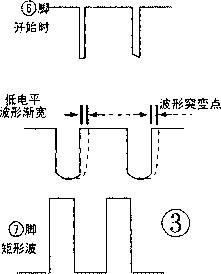 请问什么是脉冲，什么又是行频脉冲.急！急！急！