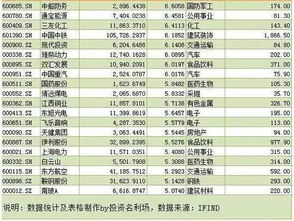 股票 国家队有哪些