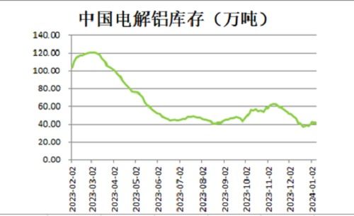 bc币价格,BC币价格的最近变动。