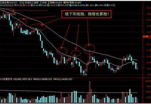 现在有什么值得做中长线的股票吗，价钱最好不要超过10元的