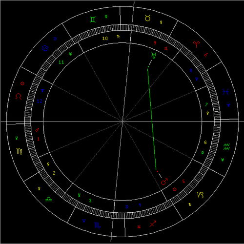 2月天象 火星拱天王星