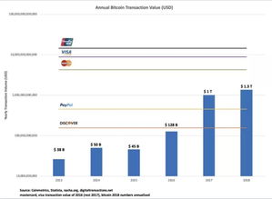 比特币 交易量,比特币24小时成交额