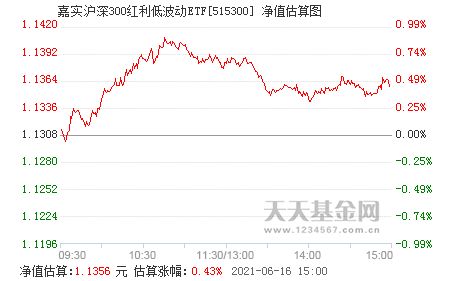 如何认购嘉实沪深300 ETF?