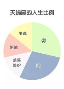 十二星座人生比例图,来看看你的星座 