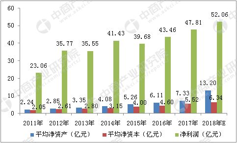 期货公司经营数据,Iroducio o Maagig Operaioal Daa i Fuures Tradig Com?