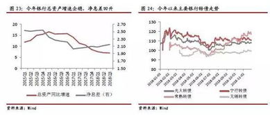 股权质押的价值如何评估？