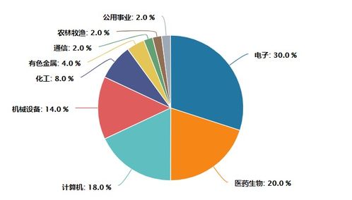 ETF联接基金的投资范围