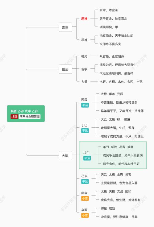 有人说自己会短寿,何时出家能化解 李双林