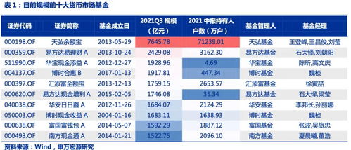 货币基金戴 紧箍咒 ,余额宝收益会降低吗