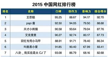 100万融资60万多少平仓 100万融资60万多少平仓 词条