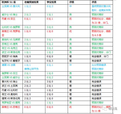 2024年欧洲杯（德国vs匈牙利指数分析欧赔亚赔怎么看)