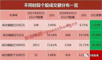 购买股票下单之后取消，已经成交了一半。。。数字为不满100的零头。这个怎么处理