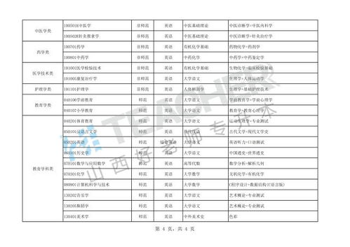 山西省专升本机械类专业课考什么,山西省专升本机械类专业课考试科目详解