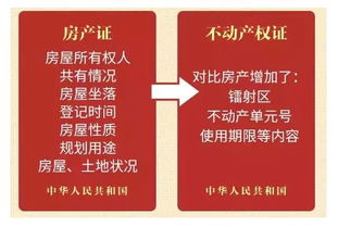 重磅 以后房产证写谁名都没用,有它房子才归你 