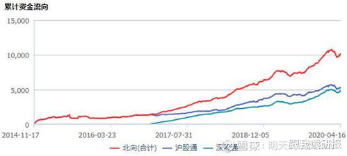 哪里能看到北向资金买啥股票？