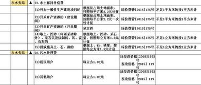 定了 三亚行政事业性收费全清单来袭 你想知道的收费标准都在这儿 