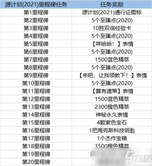 小学代币制奖励方法 小学代币制奖励方法 币圈生态