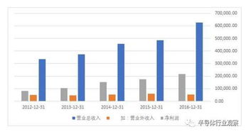 苏州有哪几家半导体公司比较好？？