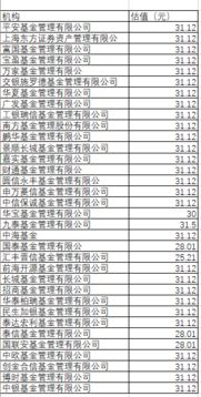 平仓线110% 平仓线110% 行情