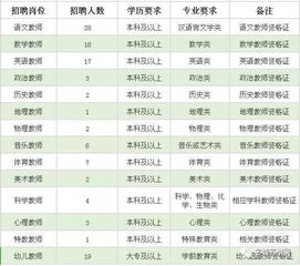 最新最全 苏州又添一波重量级招聘 公安局 医院 学校都有,更意外的是 