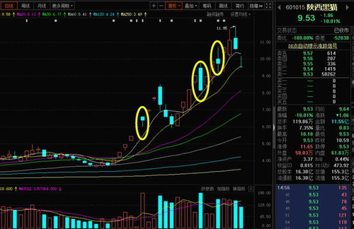 坏消息 金牛化工明天可能要凉了