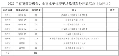 合肥免费停车场,合肥春节期间免费停车的地方有哪些