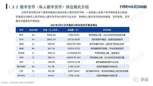  数字货币研究院网址,谁有央行数字货币网址 USDT行情