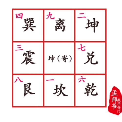 数字对应五行(大乐透35个数字怎么分五行)