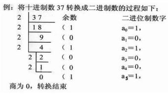 十进制转八怎么算？