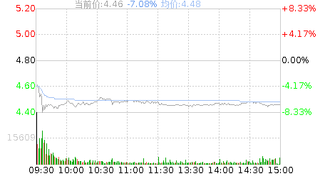 中原证券资金股票为什么会出现错误？