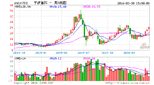 富邦股份股票2024十大股东一览表最新版,2024股东增持自家公司股票一览表