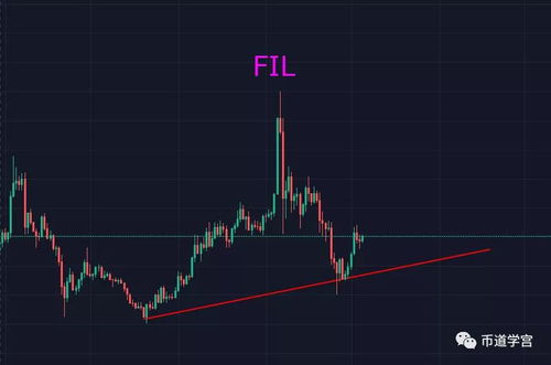 nft跟shib哪个币有前景,探讨FT和Shiba Iu币的前景。 nft跟shib哪个币有前景,探讨FT和Shiba Iu币的前景。 生态