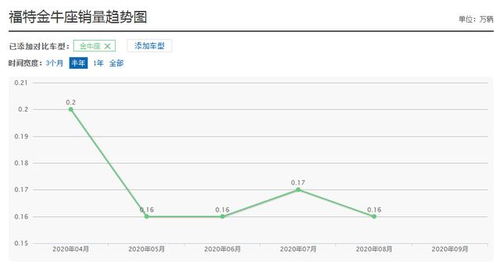 当年加价才能买的4款合资车,如今恢复原价后销量如何