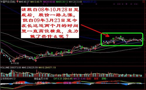 股价波动很大是怎么回事？庄家出货？