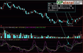 做PPT：选一支股票对其进行技术分析，用指标法，k线法，形态法三个方面分析。急急急！