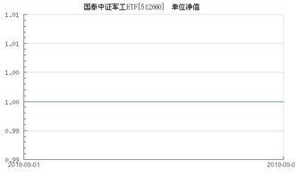 国泰中证军工etf512660是分级基金吗