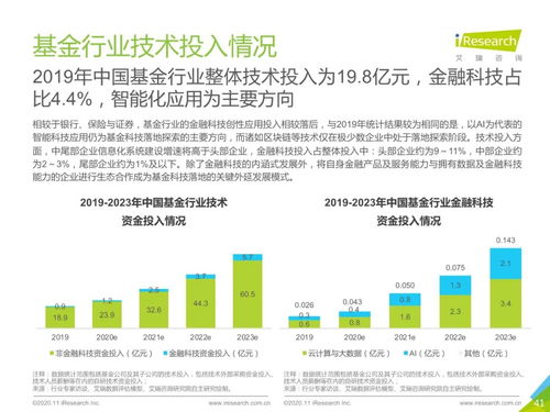 内地金融科技发展,内地金融科技：开启数字化金融新时代