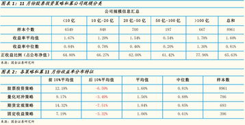 为什么公开披露基金信息不能对证券投资业绩预测？