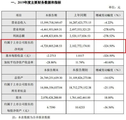 三个人共准备投资十万怎么分股