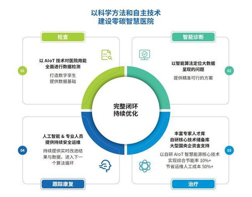 可信赖的查重技术-创新算法，高效识别