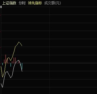 现在的炒股软件基本只是着重技术面分析，有没有那个炒股软件有基本面分析？