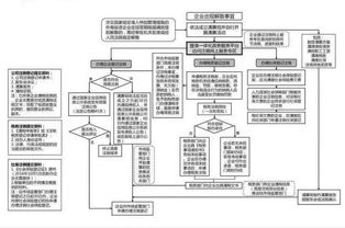 注销公司流程及费用一览表